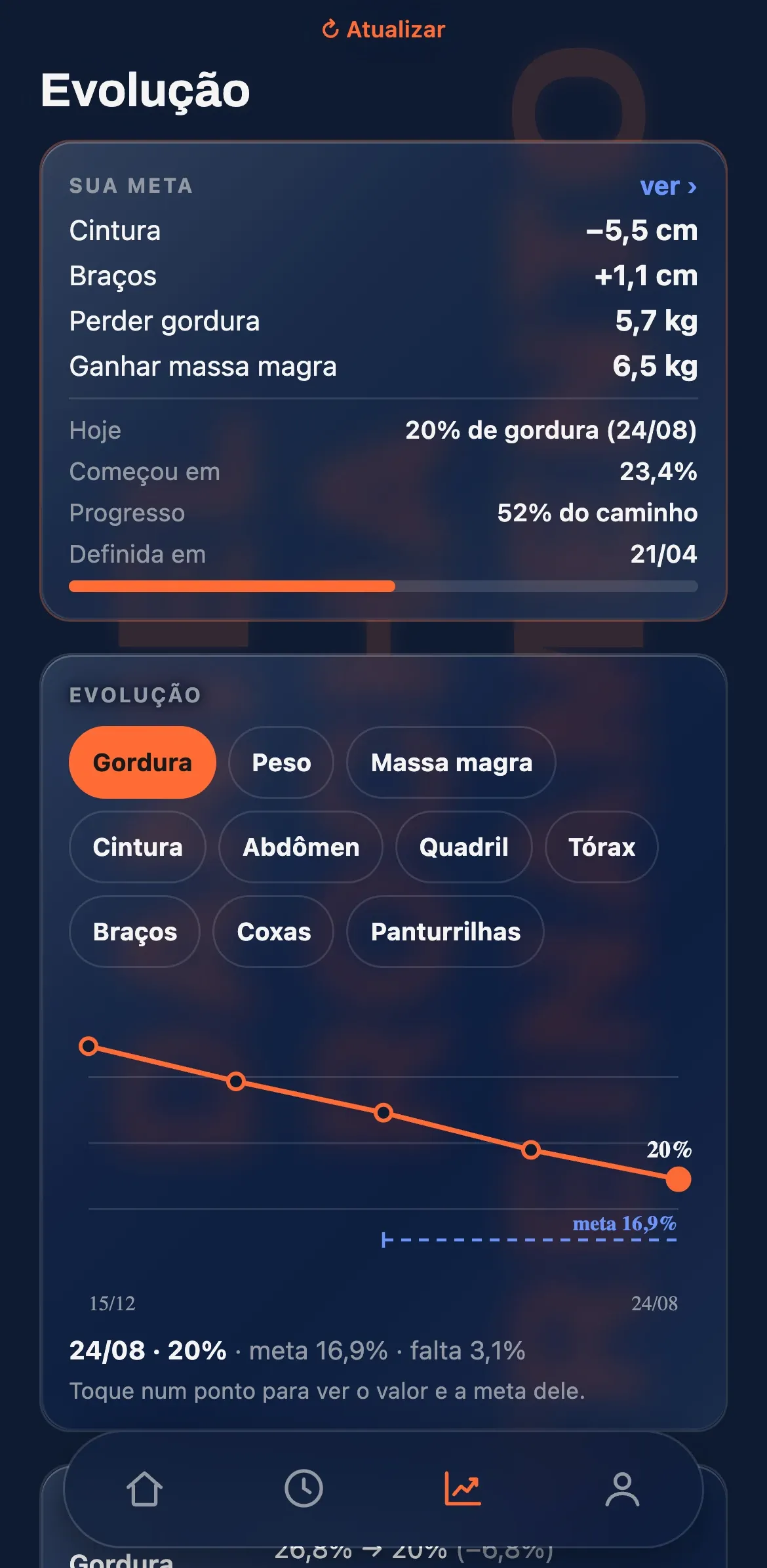 Evolução do aluno: as metas, o progresso e o gráfico do percentual de gordura com a linha da meta.